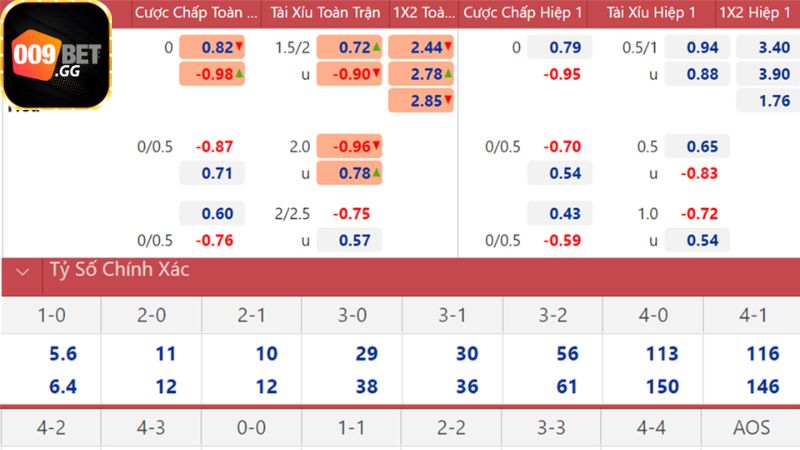 Các loại kèo nhà cái bóng đá việt nam tại 009Bet