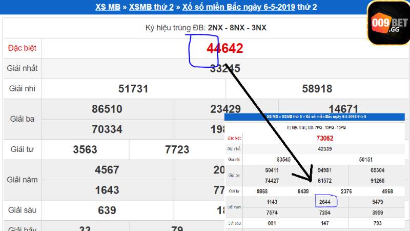 Soi cầu dự đoán kết quả xổ số miền bắc theo đánh lô đề kép